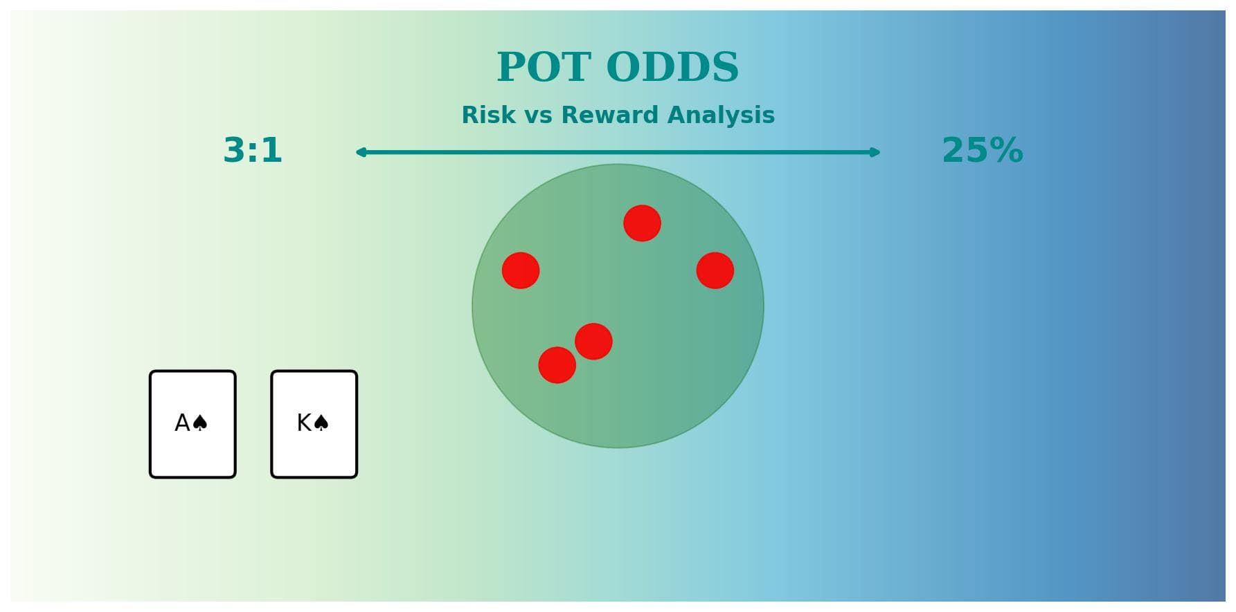 Poker and Pot Odds: The Complete Mathematical Guide